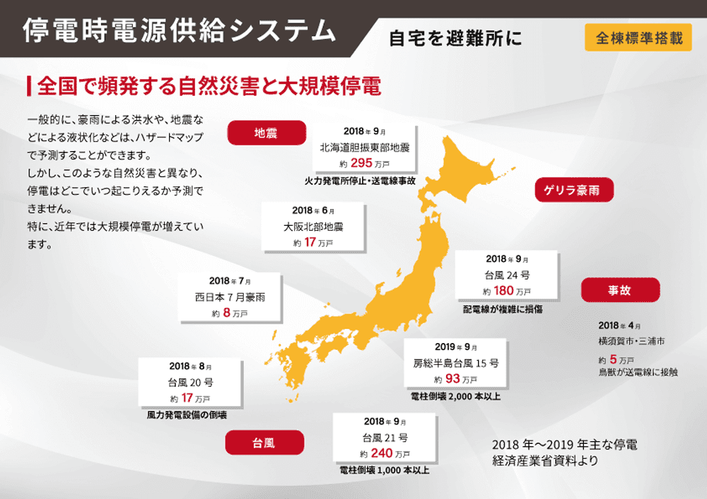 全国で頻発する自然災害と大規模停電