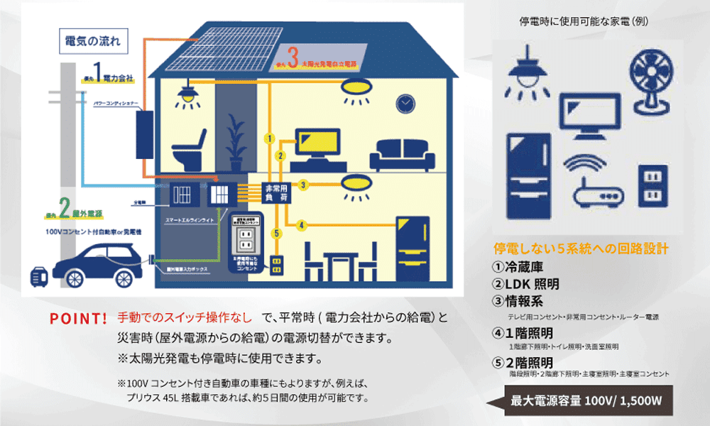 回路図