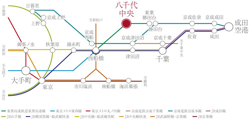 八千代中央駅 アクセス図