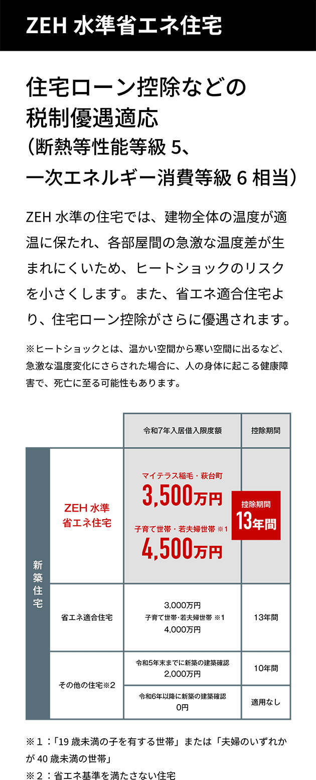 ZEH 水準省エネ住宅