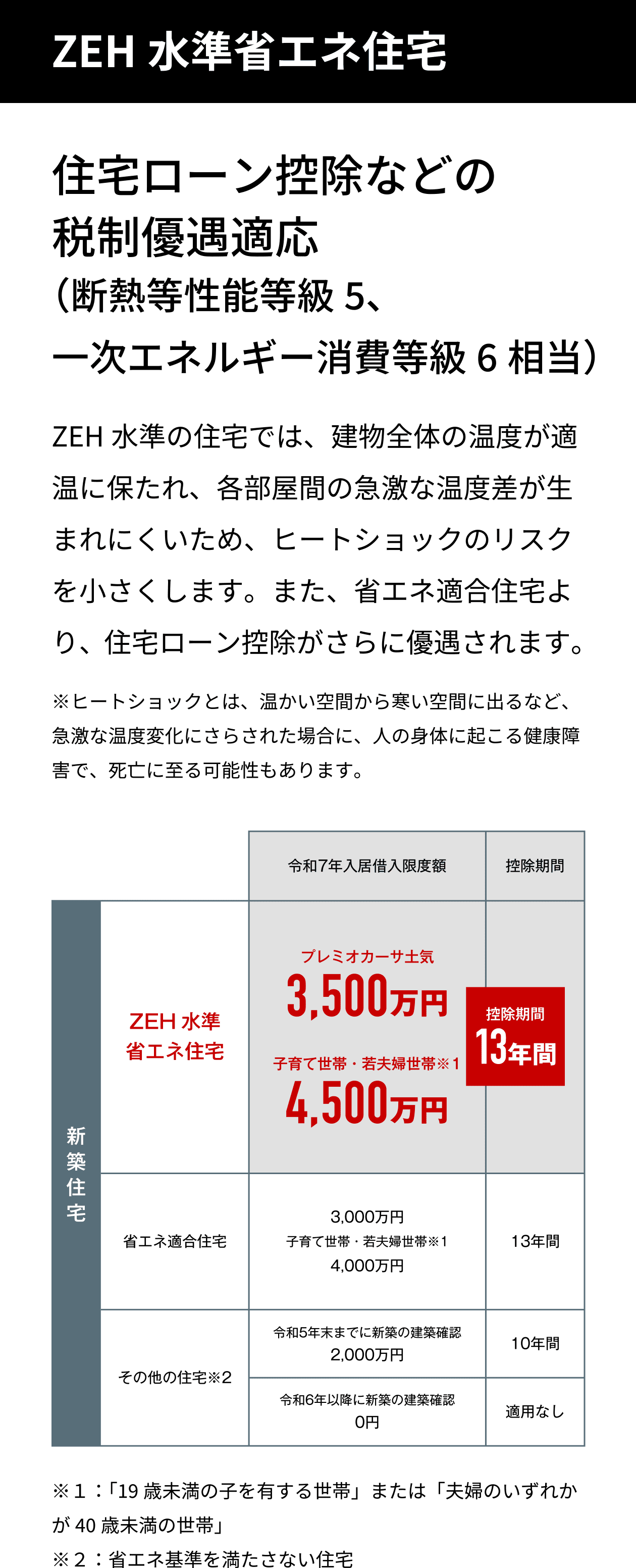 ZEH 水準省エネ住宅