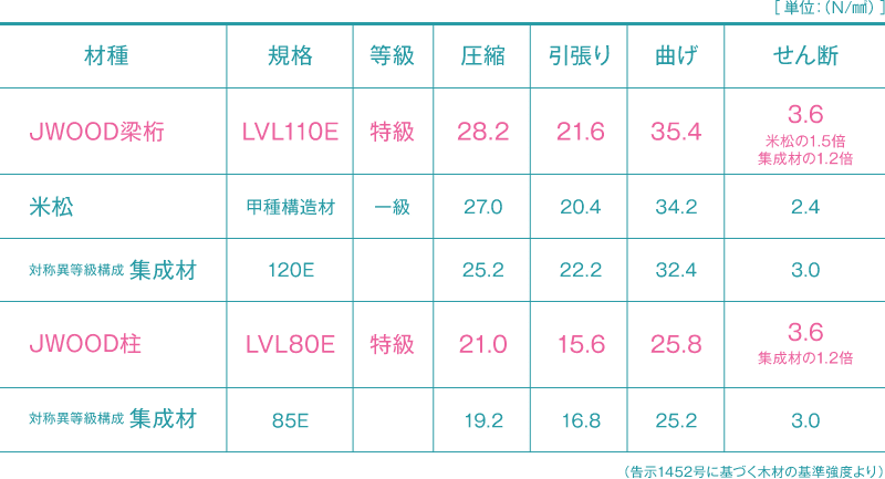 基準強度 イメージ