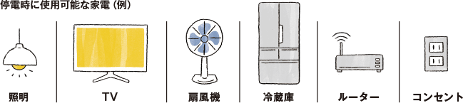 停電時に使用可能な家電（例） 照明、TV、扇風機、冷蔵庫、ルーター、コンセント