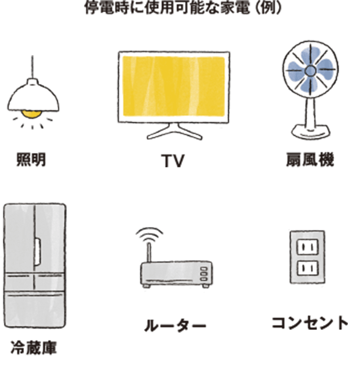 停電時に使用可能な家電（例） 照明、TV、扇風機、冷蔵庫、ルーター、コンセント