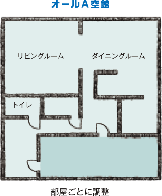 オールA空間 部屋ごとに調整の図