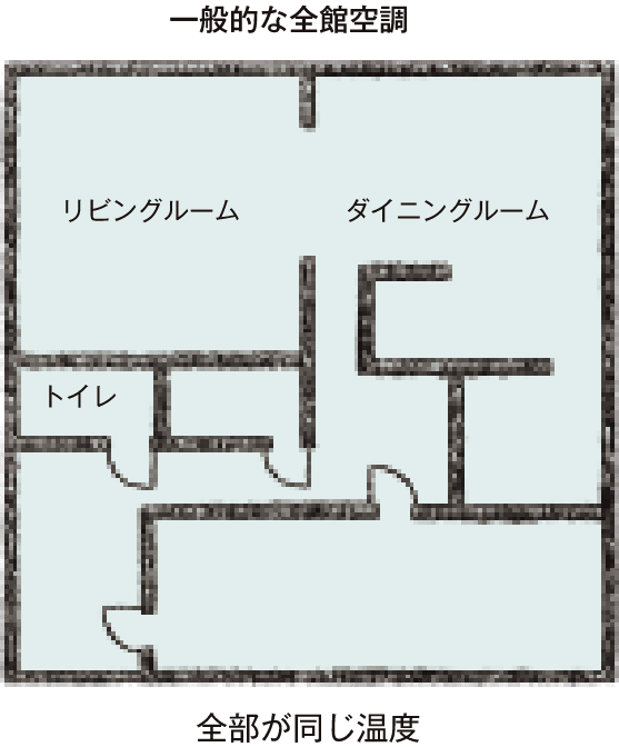 一般的な全館空調 全部が同じ温度の図