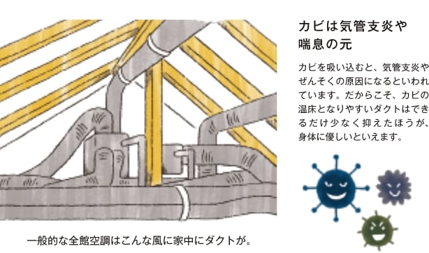 一般的な全館空調のダクトのイラスト