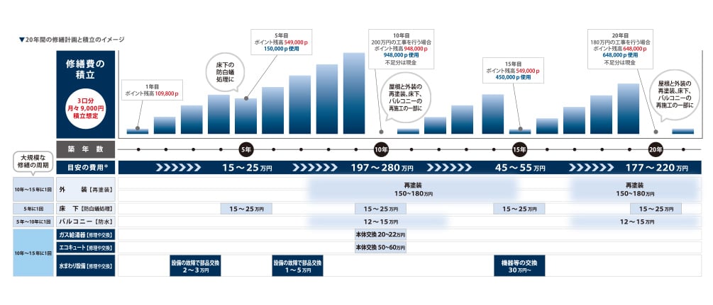 20年間の積立計画イメージ