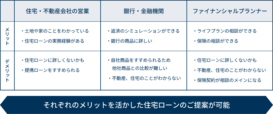 住宅ローン提案者のそれぞれのメリット