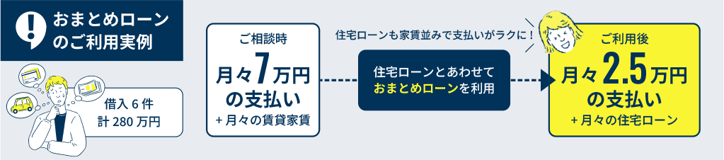 おまとめローンのご利用実例