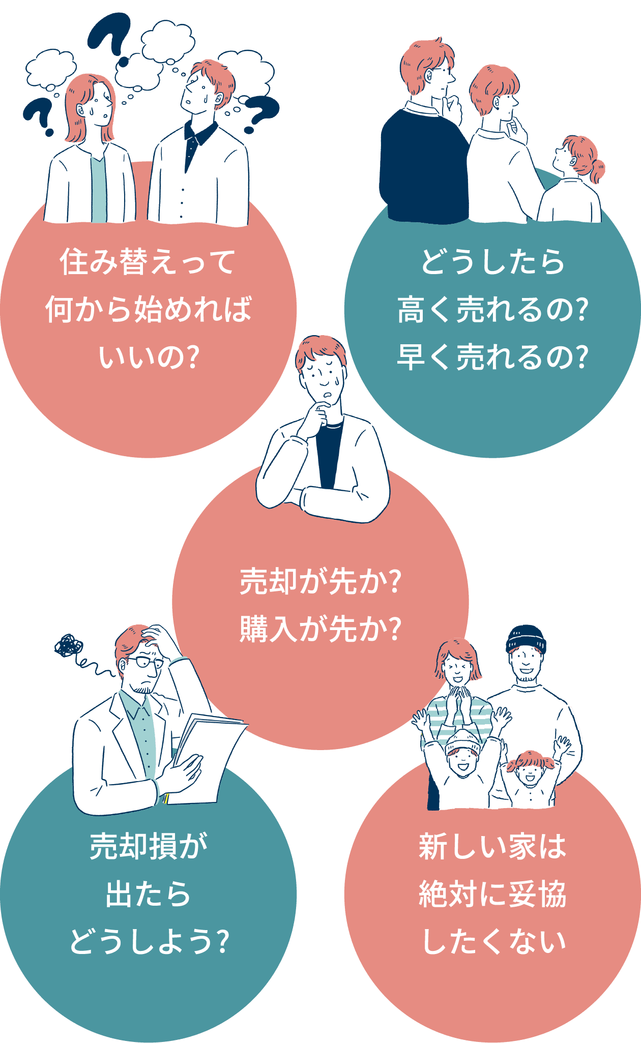 住み替えって何から始めればいいの？どうしたら高く売れるの？早く売れるの？売却が先か？購入が先か？売却損が出たらどうしよう？新しい家は絶対に妥協したくない